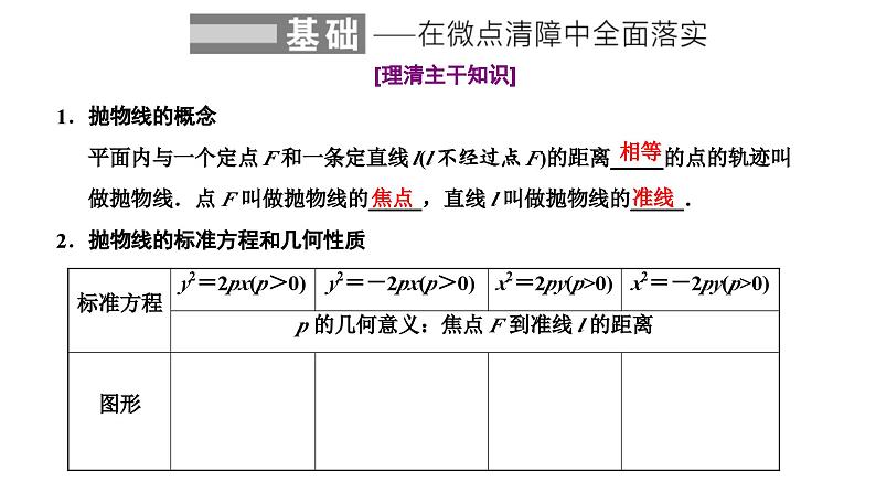 新高考数学一轮复习讲练课件8.6 抛物线（含解析）02