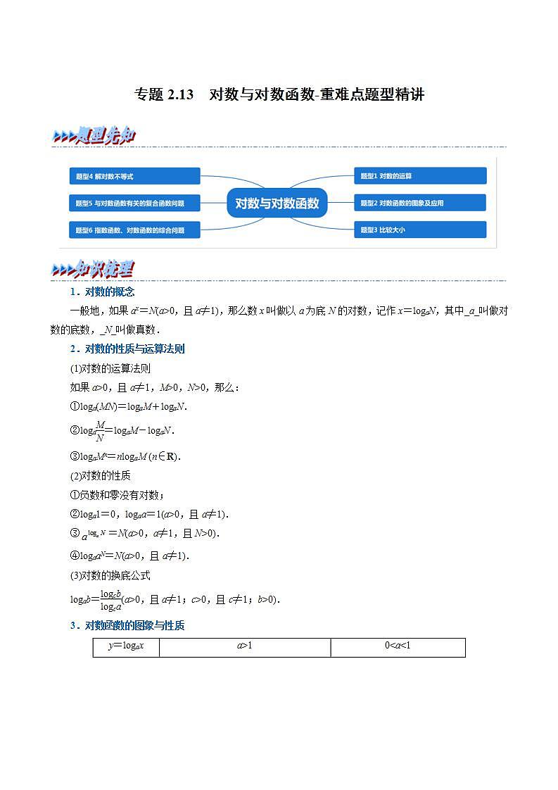 新高考数学一轮复习精选讲练专题2.13 对数与对数函数（含解析）第1页