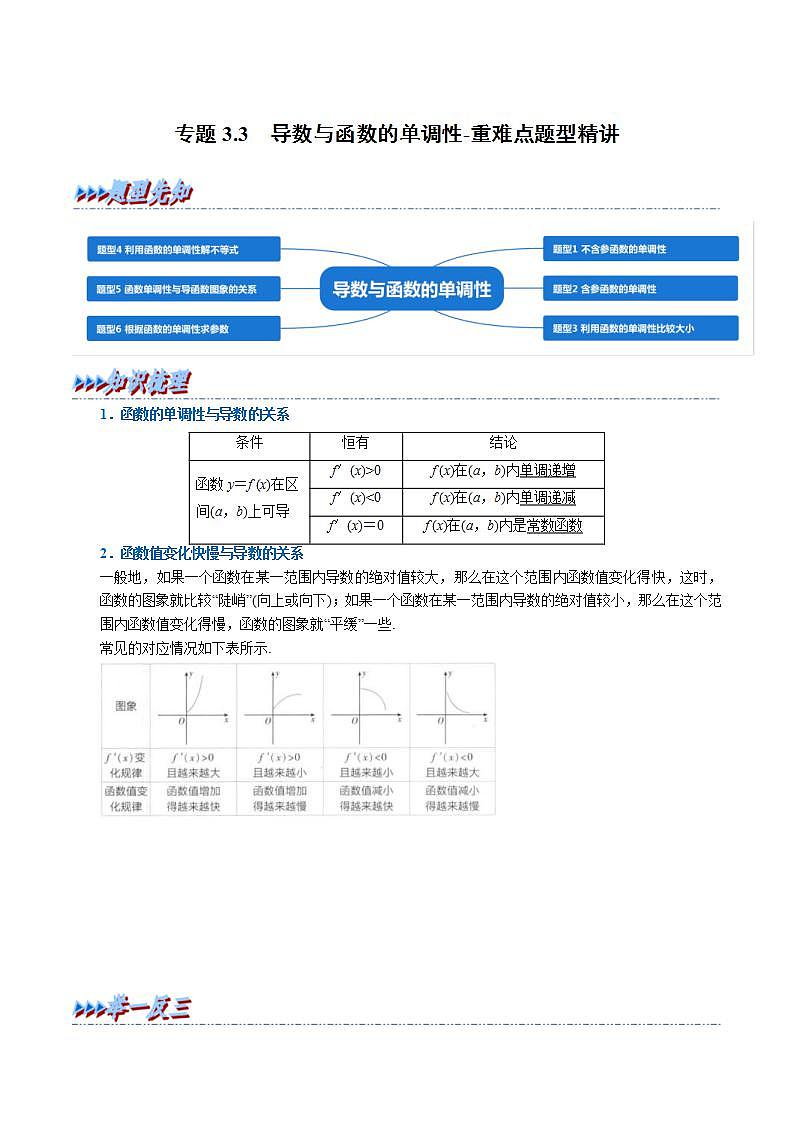 新高考数学一轮复习精选讲练专题3.3 导数与函数的单调性（含解析）01