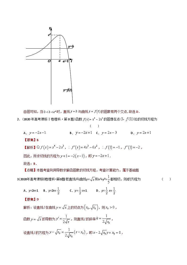 专题05 导数选择、填空（理科）（解析版）第2页