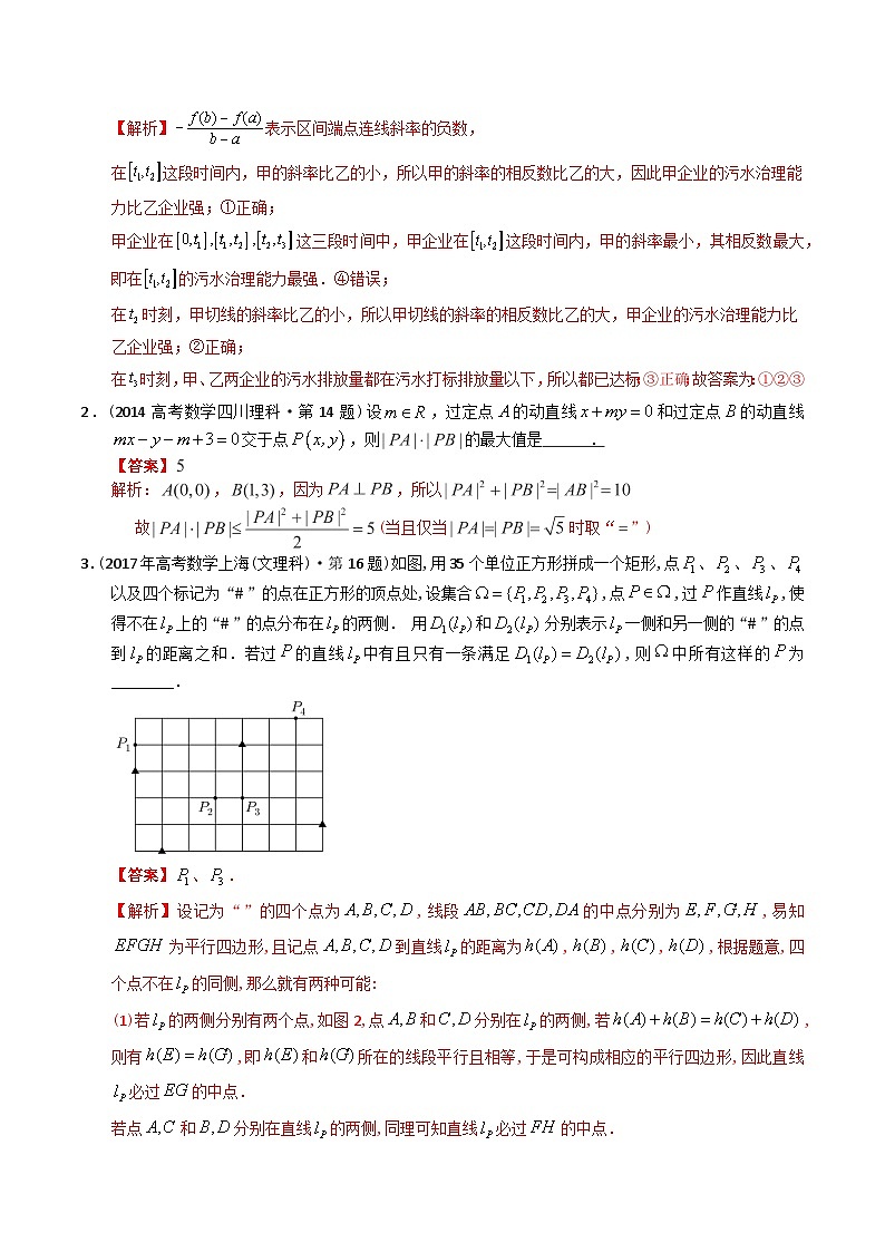专题17  解析几何多选、填空（理科）（解析版）第2页