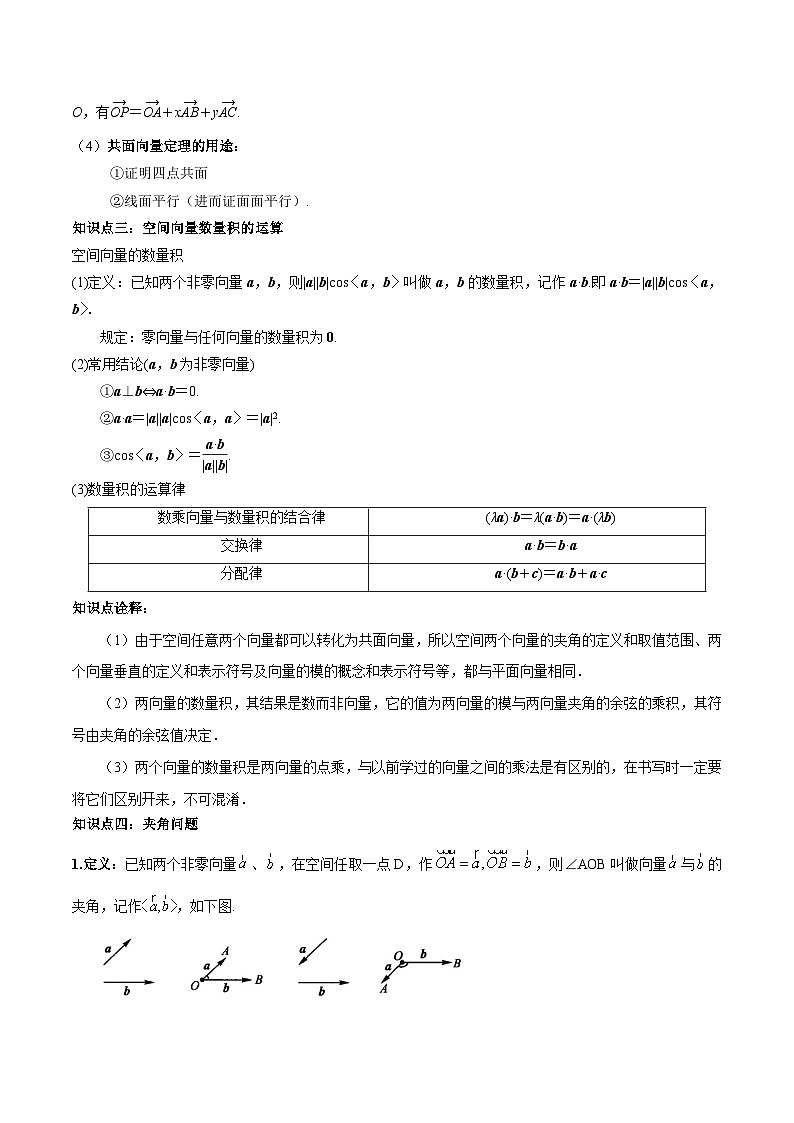 第01讲 空间向量及其运算（原卷版）第2页