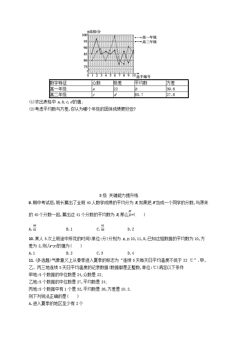 新教材2023_2024学年高中数学第6章统计4用样本估计总体数字特征4.1样本的数字特征4.2分层随机抽样的均值与方差4.3百分位数分层作业北师大版必修第一册02