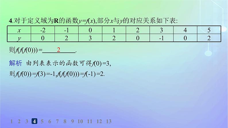 新教材2023_2024学年高中数学第2章函数1生活中的变量关系2函数2.2函数的表示法第1课时函数的表示法分层作业课件北师大版必修第一册05