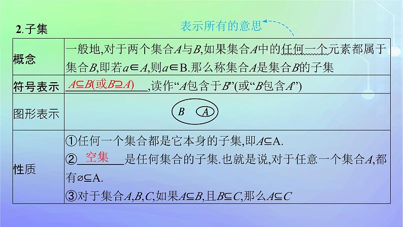 新教材2023_2024学年高中数学第1章预备知识1集合1.2集合的基本关系课件北师大版必修第一册06