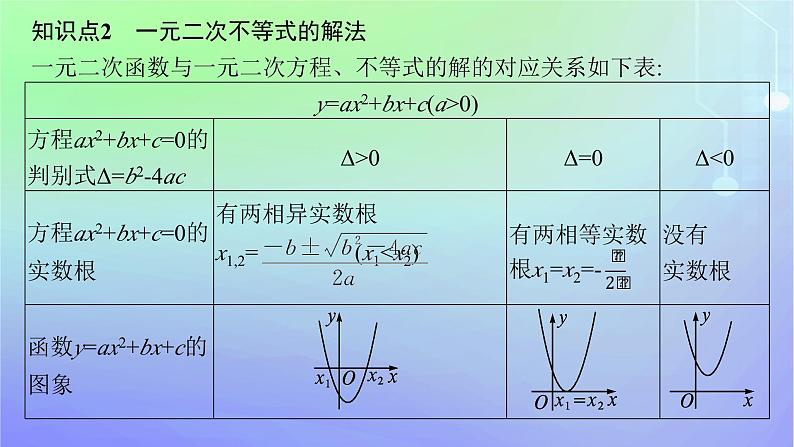 新教材2023_2024学年高中数学第1章预备知识4一元二次函数与一元二次不等式4.2一元二次不等式及其解法4.3一元二次不等式的应用课件北师大版必修第一册08