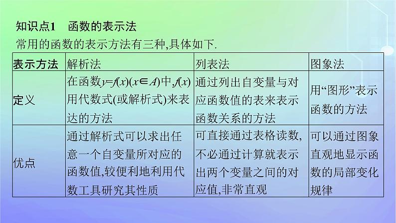 新教材2023_2024学年高中数学第2章函数1生活中的变量关系2函数2.2函数的表示法第1课时函数的表示法课件北师大版必修第一册05