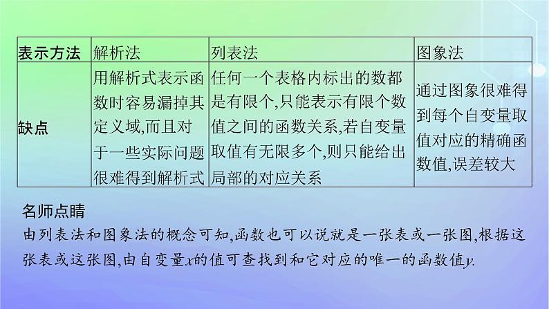 新教材2023_2024学年高中数学第2章函数1生活中的变量关系2函数2.2函数的表示法第1课时函数的表示法课件北师大版必修第一册06