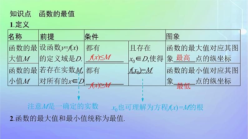 新教材2023_2024学年高中数学第2章函数3函数的单调性和最值第2课时函数的最值课件北师大版必修第一册05