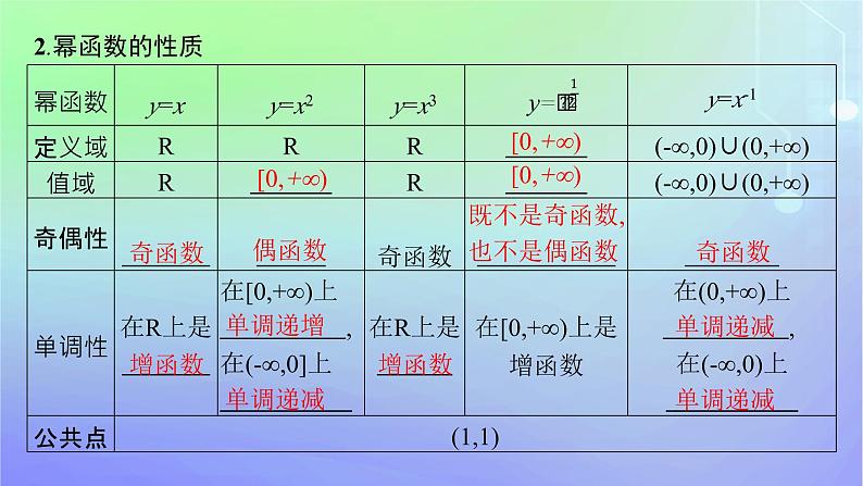 新教材2023_2024学年高中数学第2章函数4函数的奇偶性与简单的幂函数4.2简单幂函数的图象和性质课件北师大版必修第一册08