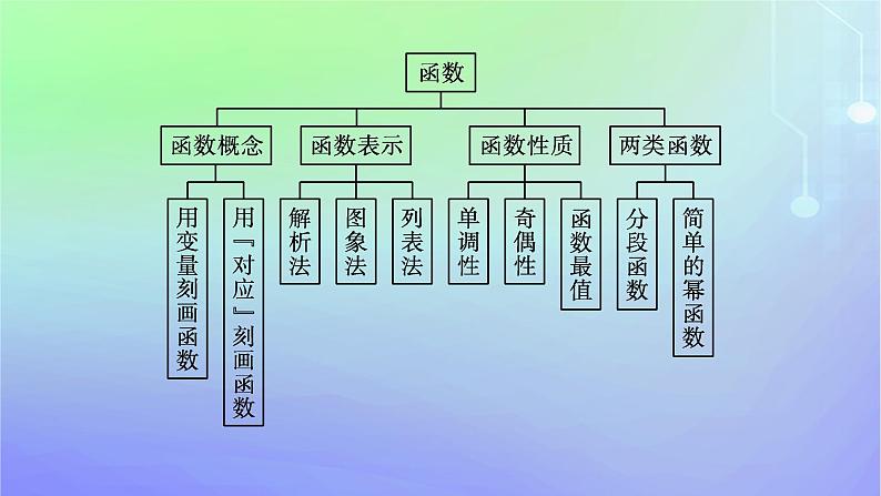 新教材2023_2024学年高中数学第2章函数本章总结提升课件北师大版必修第一册04