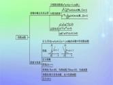 新教材2023_2024学年高中数学第3章指数运算与指数函数本章总结提升课件北师大版必修第一册