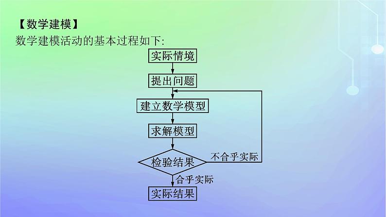 新教材2023_2024学年高中数学第四章数学建模活动三1自主数学建模的结题报告课件北师大版选择性必修第一册03