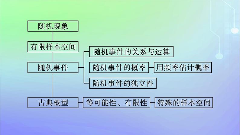 新教材2023_2024学年高中数学第7章概率本章总结提升课件北师大版必修第一册04