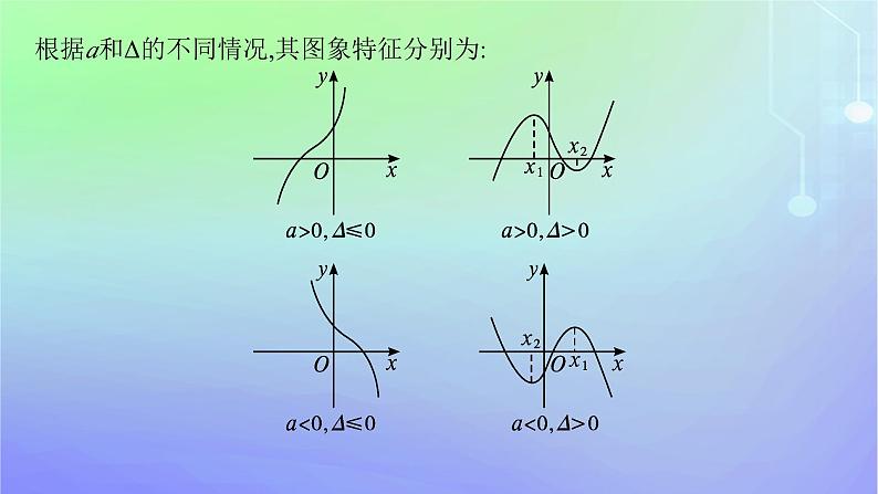 新教材2023_2024学年高中数学第二章导数及其应用8数学探究活动二探究三次函数性质课件北师大版选择性必修第二册04