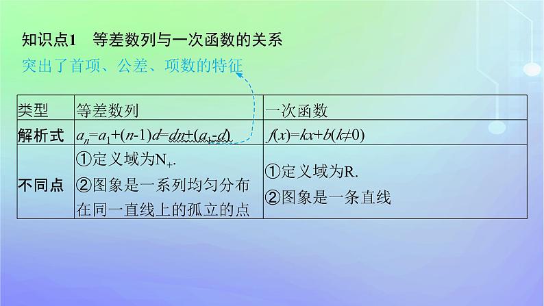 新教材2023_2024学年高中数学第一章数列2等差数列2.1等差数列的概念及其通项公式第二课时等差数列的性质及应用课件北师大版选择性必修第二册05