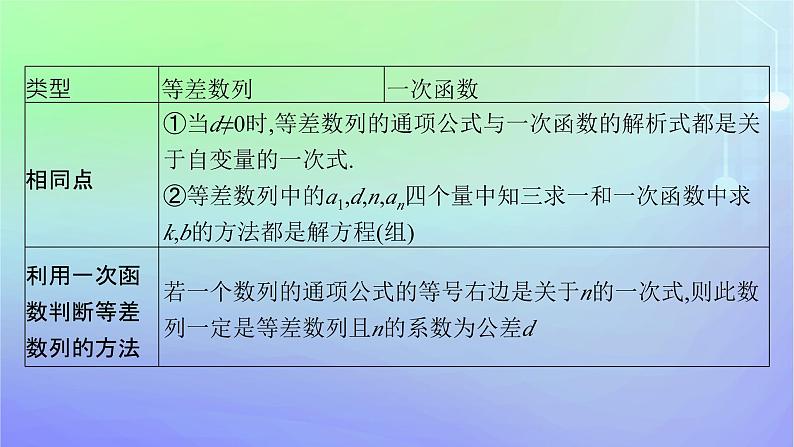 新教材2023_2024学年高中数学第一章数列2等差数列2.1等差数列的概念及其通项公式第二课时等差数列的性质及应用课件北师大版选择性必修第二册06
