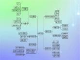 新教材2023_2024学年高中数学第一章数列本章总结提升课件北师大版选择性必修第二册
