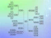 新教材2023_2024学年高中数学第一章数列本章总结提升课件北师大版选择性必修第二册