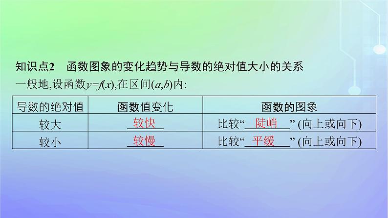 新教材2023_2024学年高中数学第二章导数及其应用6用导数研究函数的性质6.1函数的单调性课件北师大版选择性必修第二册第8页