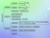 新教材2023_2024学年高中数学第二章导数及其应用本章总结提升课件北师大版选择性必修第二册