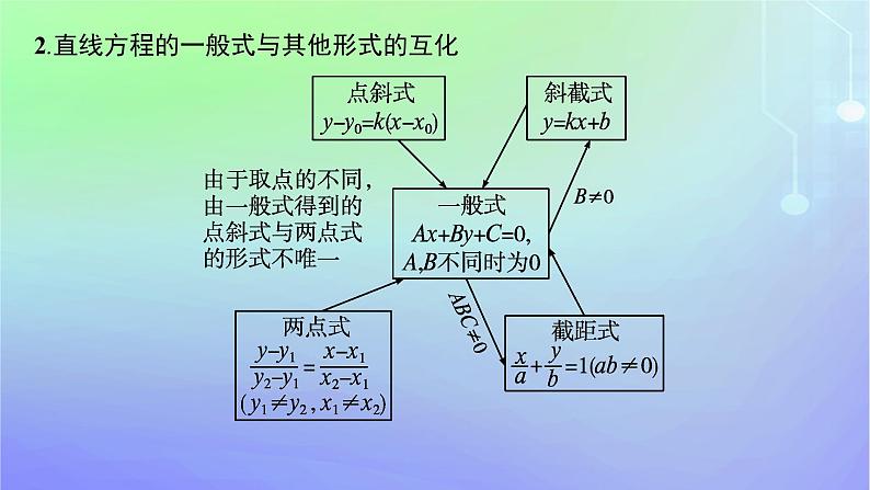 新教材2023_2024学年高中数学第一章直线与圆1直线与直线的方程1.3直线的方程第三课时直线方程的一般式点法式课件北师大版选择性必修第一册第6页