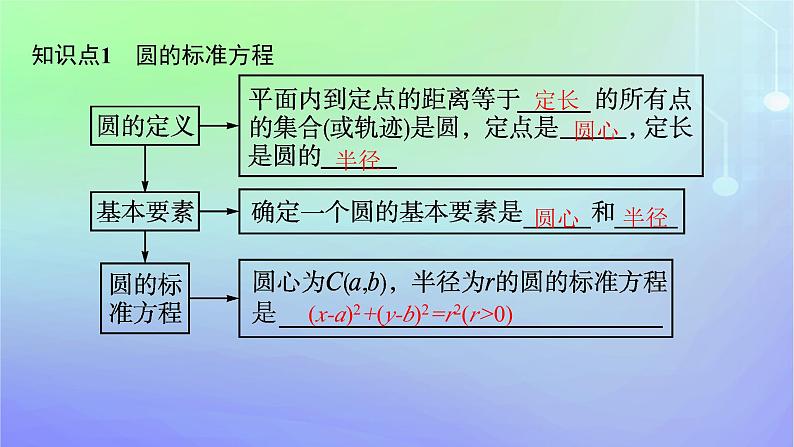 新教材2023_2024学年高中数学第一章直线与圆2圆与圆的方程2.1圆的标准方程课件北师大版选择性必修第一册05