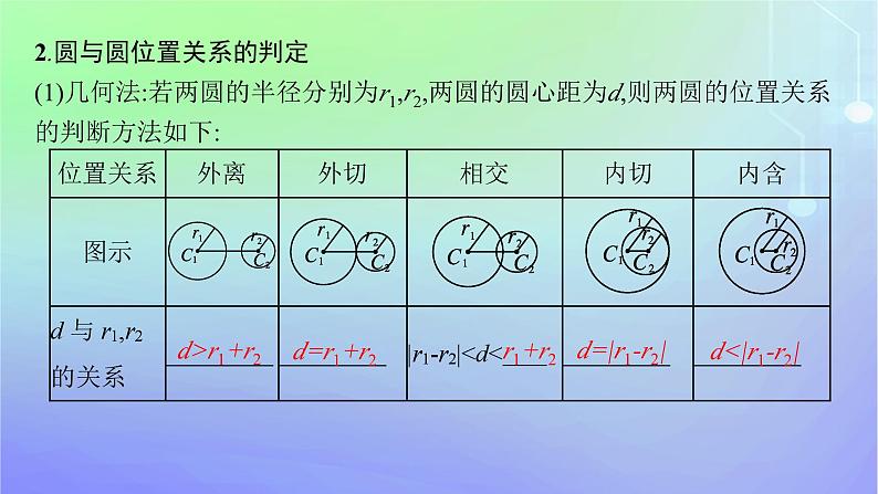 新教材2023_2024学年高中数学第一章直线与圆2圆与圆的方程2.4圆与圆的位置关系课件北师大版选择性必修第一册06