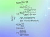 新教材2023_2024学年高中数学第一章直线与圆本章总结提升课件北师大版选择性必修第一册