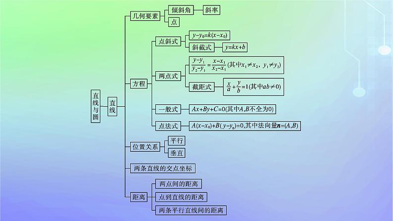 新教材2023_2024学年高中数学第一章直线与圆本章总结提升课件北师大版选择性必修第一册第4页