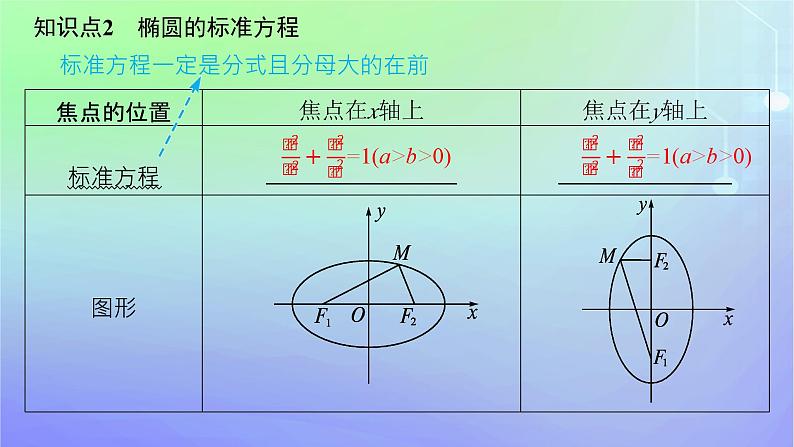 新教材2023_2024学年高中数学第二章圆锥曲线1椭圆1.1椭圆及其标准方程课件北师大版选择性必修第一册第8页