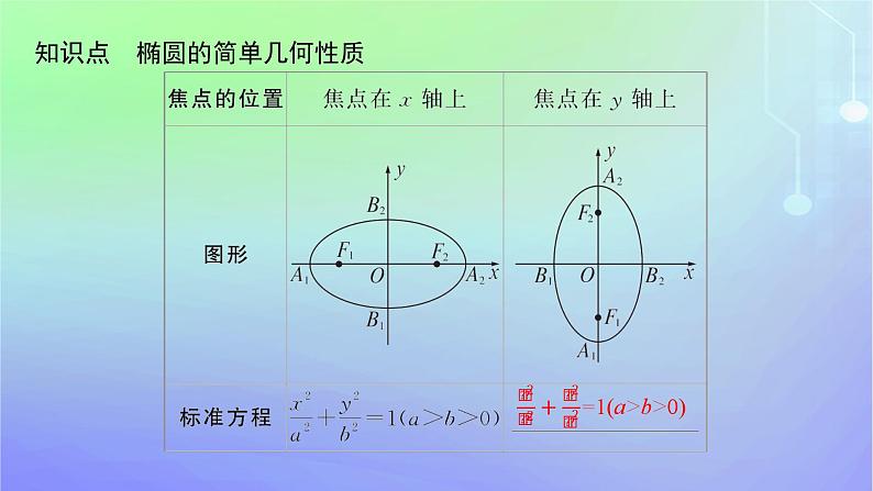 新教材2023_2024学年高中数学第二章圆锥曲线1椭圆1.2椭圆的简单几何性质课件北师大版选择性必修第一册第5页