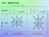 新教材2023_2024学年高中数学第二章圆锥曲线2双曲线2.2双曲线的简单几何性质课件北师大版选择性必修第一册