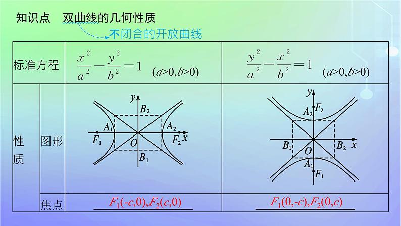 新教材2023_2024学年高中数学第二章圆锥曲线2双曲线2.2双曲线的简单几何性质课件北师大版选择性必修第一册05