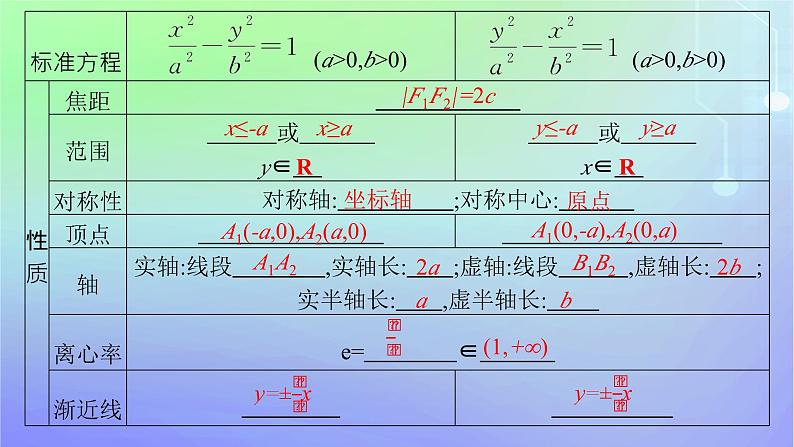 新教材2023_2024学年高中数学第二章圆锥曲线2双曲线2.2双曲线的简单几何性质课件北师大版选择性必修第一册06