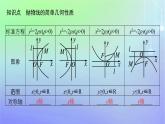 新教材2023_2024学年高中数学第二章圆锥曲线3抛物线3.2抛物线的简单几何性质课件北师大版选择性必修第一册