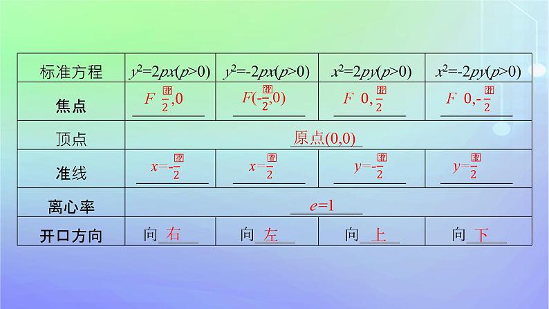 新教材2023_2024学年高中数学第二章圆锥曲线3抛物线3.2抛物线的简单几何性质课件北师大版选择性必修第一册第6页