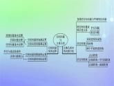 新教材2023_2024学年高中数学第三章空间向量与立体几何本章总结提升课件北师大版选择性必修第一册