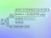 新教材2023_2024学年高中数学第五章计数原理本章总结提升课件北师大版选择性必修第一册