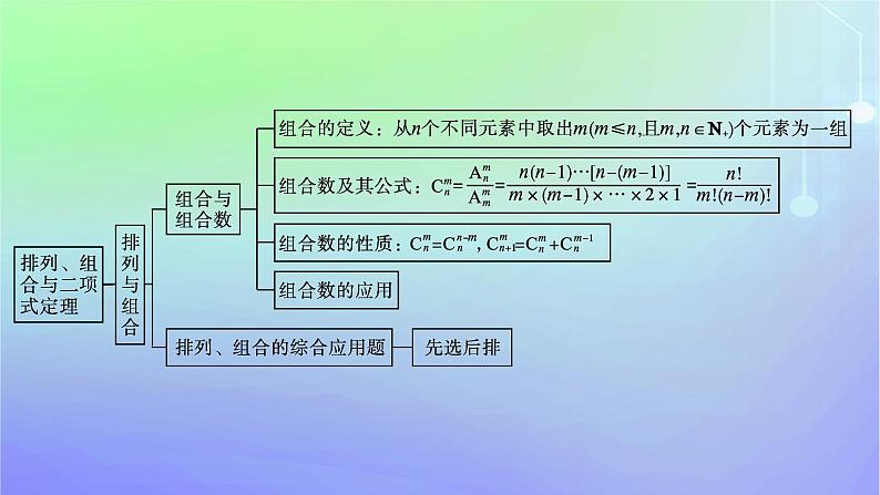 新教材2023_2024学年高中数学第五章计数原理本章总结提升课件北师大版选择性必修第一册第5页