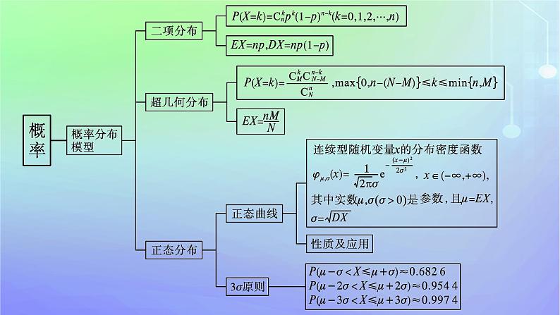 新教材2023_2024学年高中数学第六章概率本章总结提升课件北师大版选择性必修第一册第5页