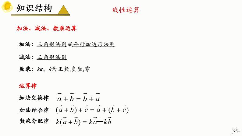 第一章 空间向量与立体几何（章末总结） 课件-高中数学人教A版（2019）选择性必修第一册第4页