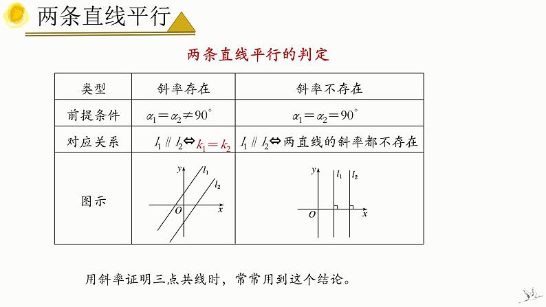 2.1.2 两条直线平行和垂直的判定 课件-高中数学人教A版（2019）选择性必修第一册第8页