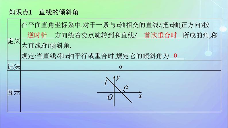 新教材2023_2024学年高中数学第一章直线与圆1直线与直线的方程1.1一次函数的图象与直线的方程1.2直线的倾斜角斜率及其关系课件北师大版选择性必修第一册第5页