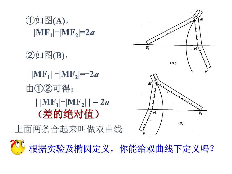 3.2.1双曲线及其标准方程课件-2023-2024学年高二上学期数学人教A版（2019）选择性必修第一册第6页