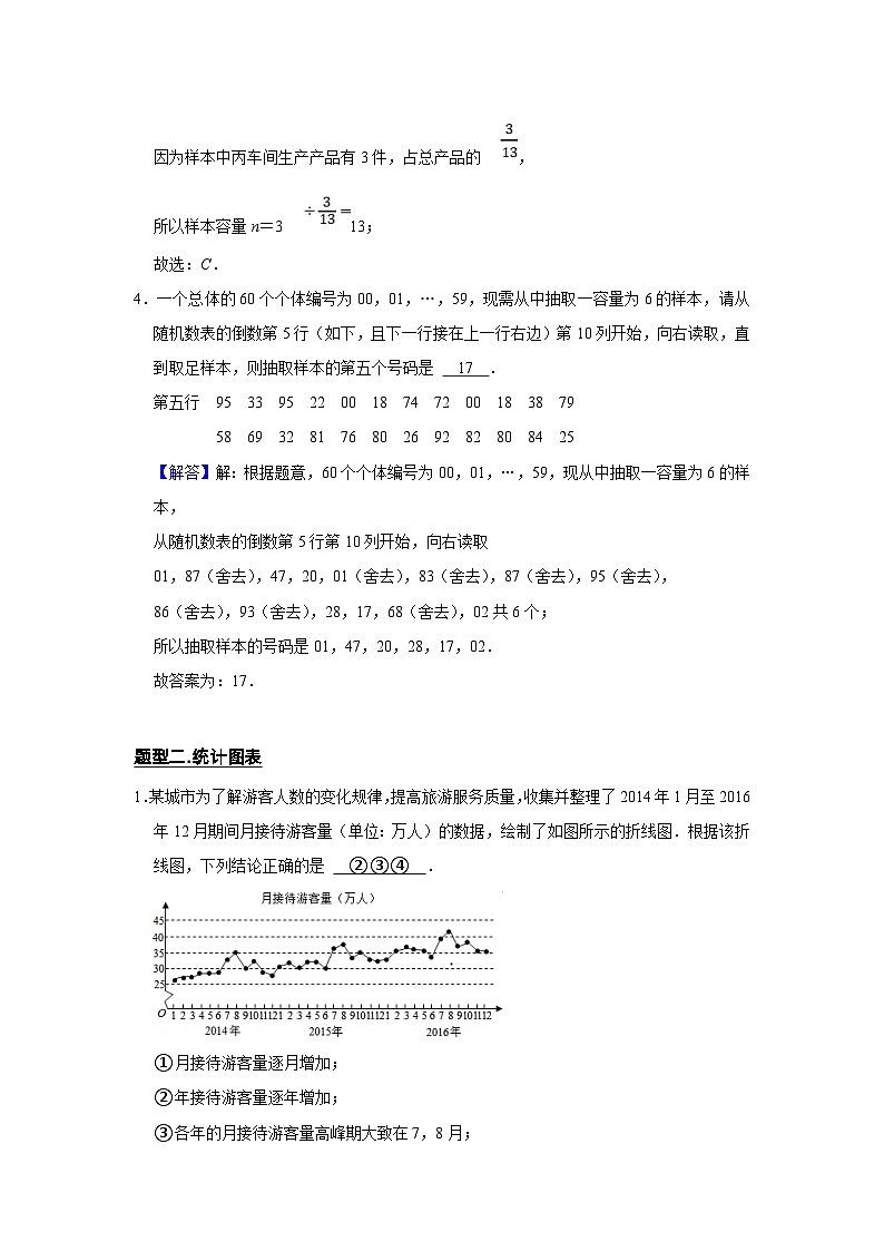 新高考数学一轮复习题型归纳讲义专题16统计与统计案例 16.1抽样方法与统计图表（含解析）第2页