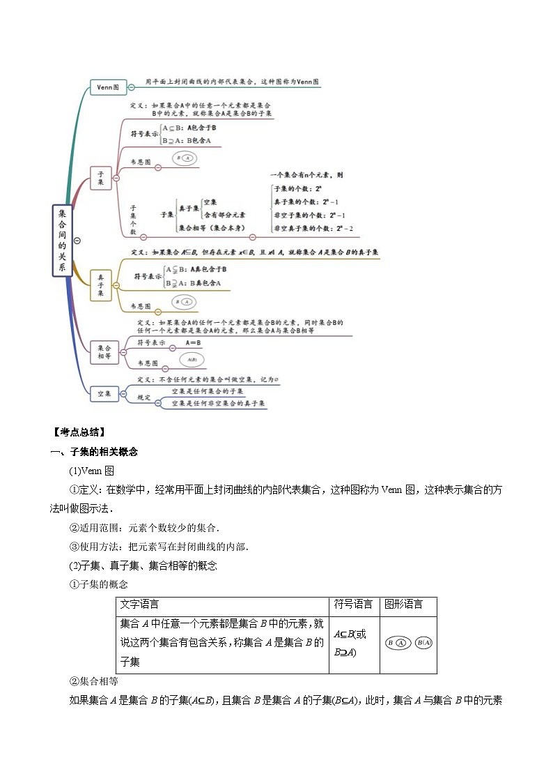 新高考数学一轮复习知识点总结与题型精练专题01 集合的概念与运算（含解析）03