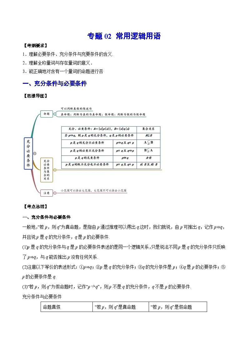 新高考数学一轮复习知识点总结与题型精练专题02 常用逻辑用语（含解析）01