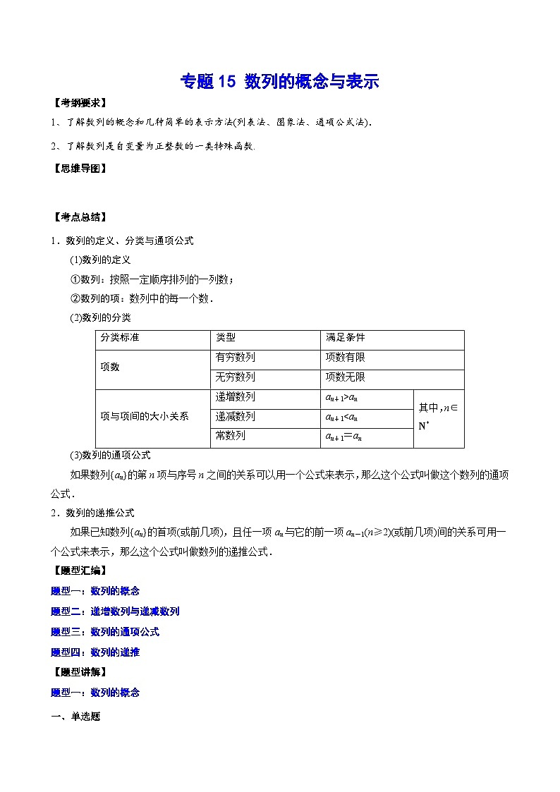 新高考数学一轮复习知识点总结与题型精练专题15 数列的概念与表示（含解析）01