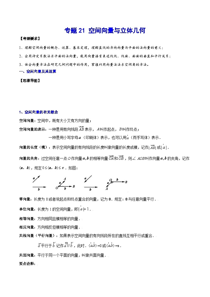 新高考数学一轮复习知识点总结与题型精练专题21 空间向量与立体几何（含解析）第1页